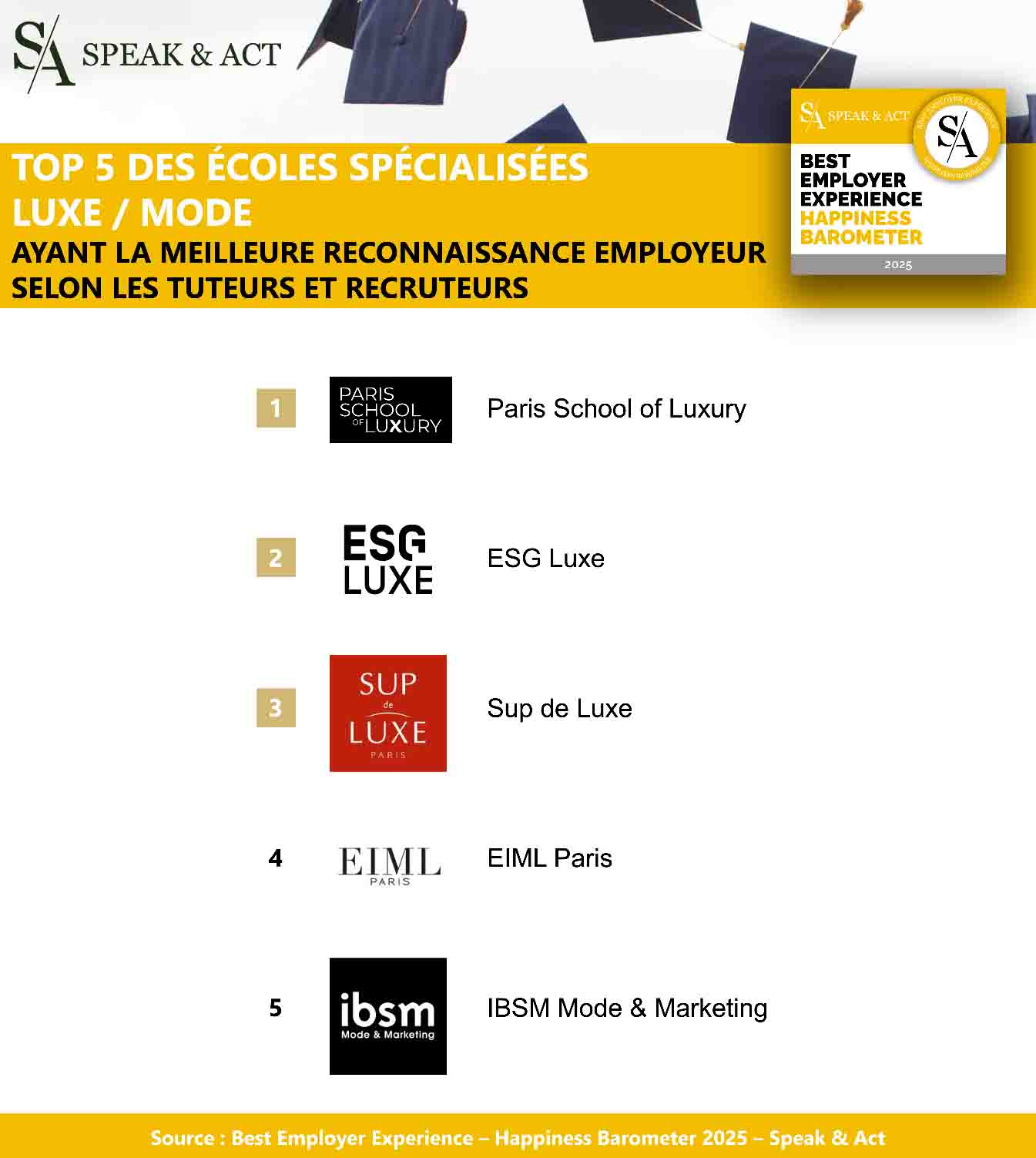 classement speak & act classement speak & act