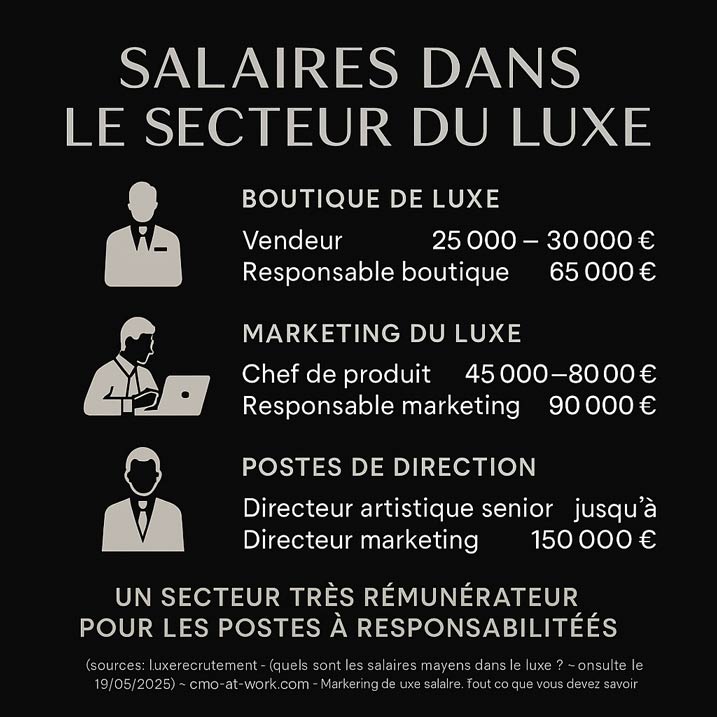 Infographie dsur les salaires en boutique de luxe, dans le marketing du luxe, ou en poste de direction de luxe