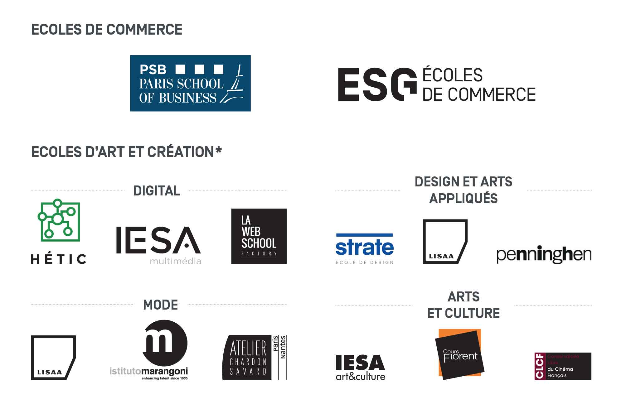 Groupe Studialis Galileo