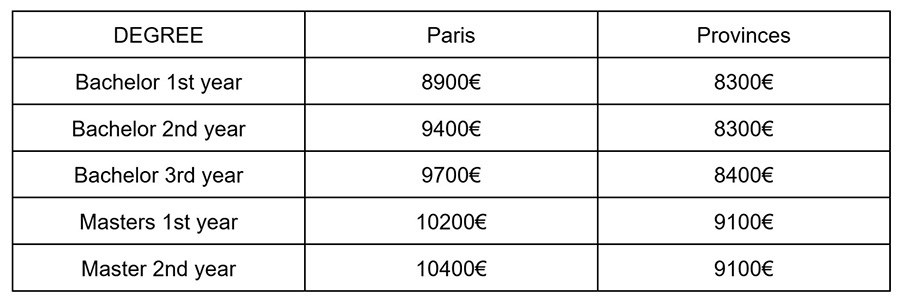 Tuition fees 2025-26